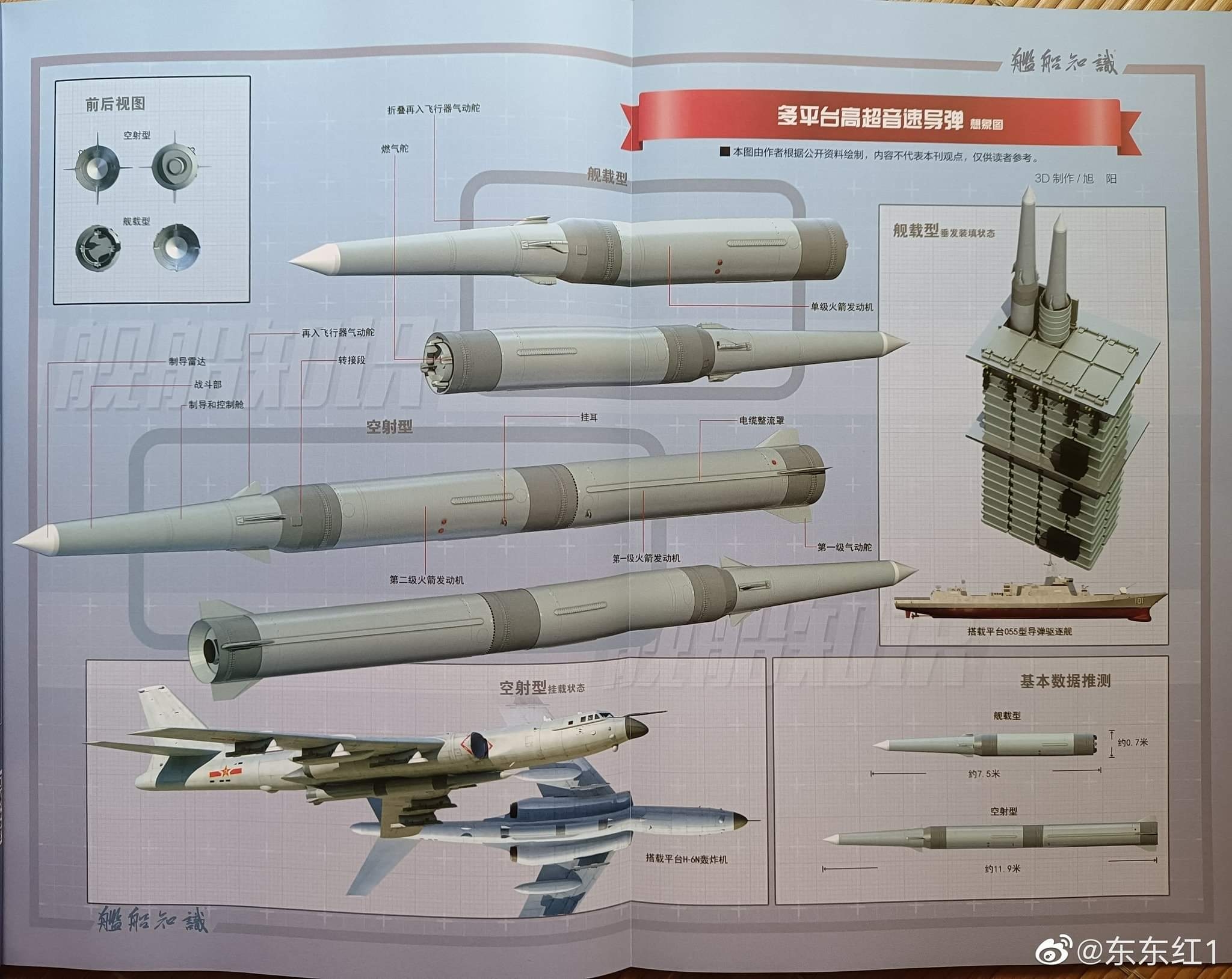 Artist depiction of supposed YJ-21 anti-ship missile. : r/MissilePorn