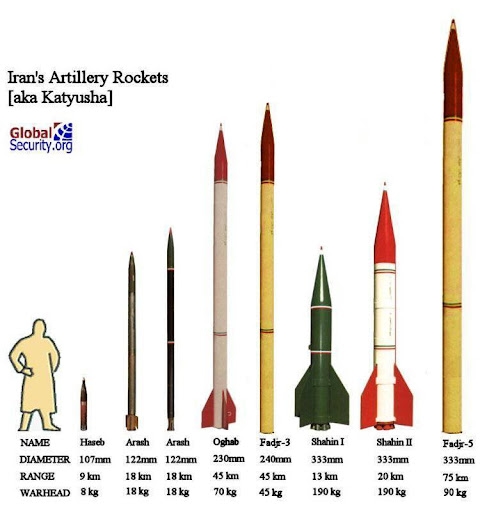 Dawn" Iranian MLRS