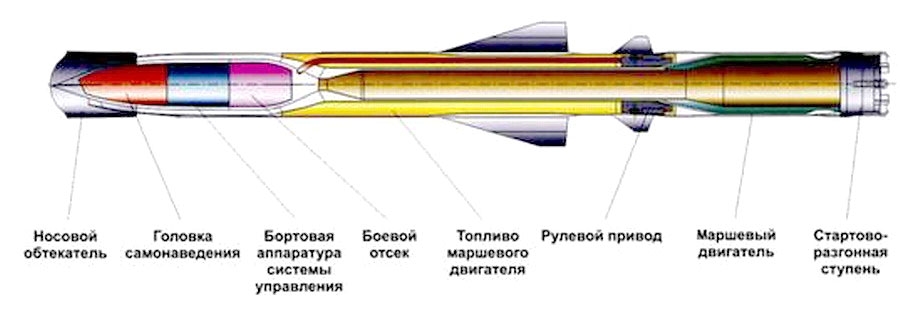 Ракета П-800 «Оникс» / «Яхонт». Конструкция. Применение. ТТХ. Схема
