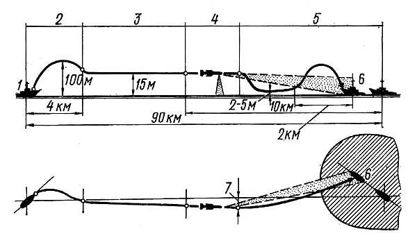 Траектория полета противокорабельной ракеты "Harpoon" | Ракетная техника