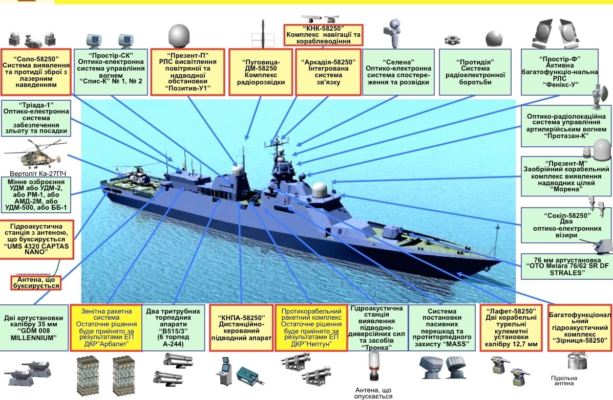 Корвет проекту 58250 “Володимир Великий”