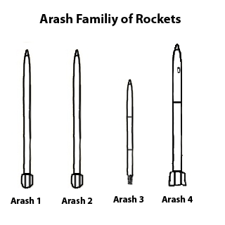 Сімейство ракет Arash