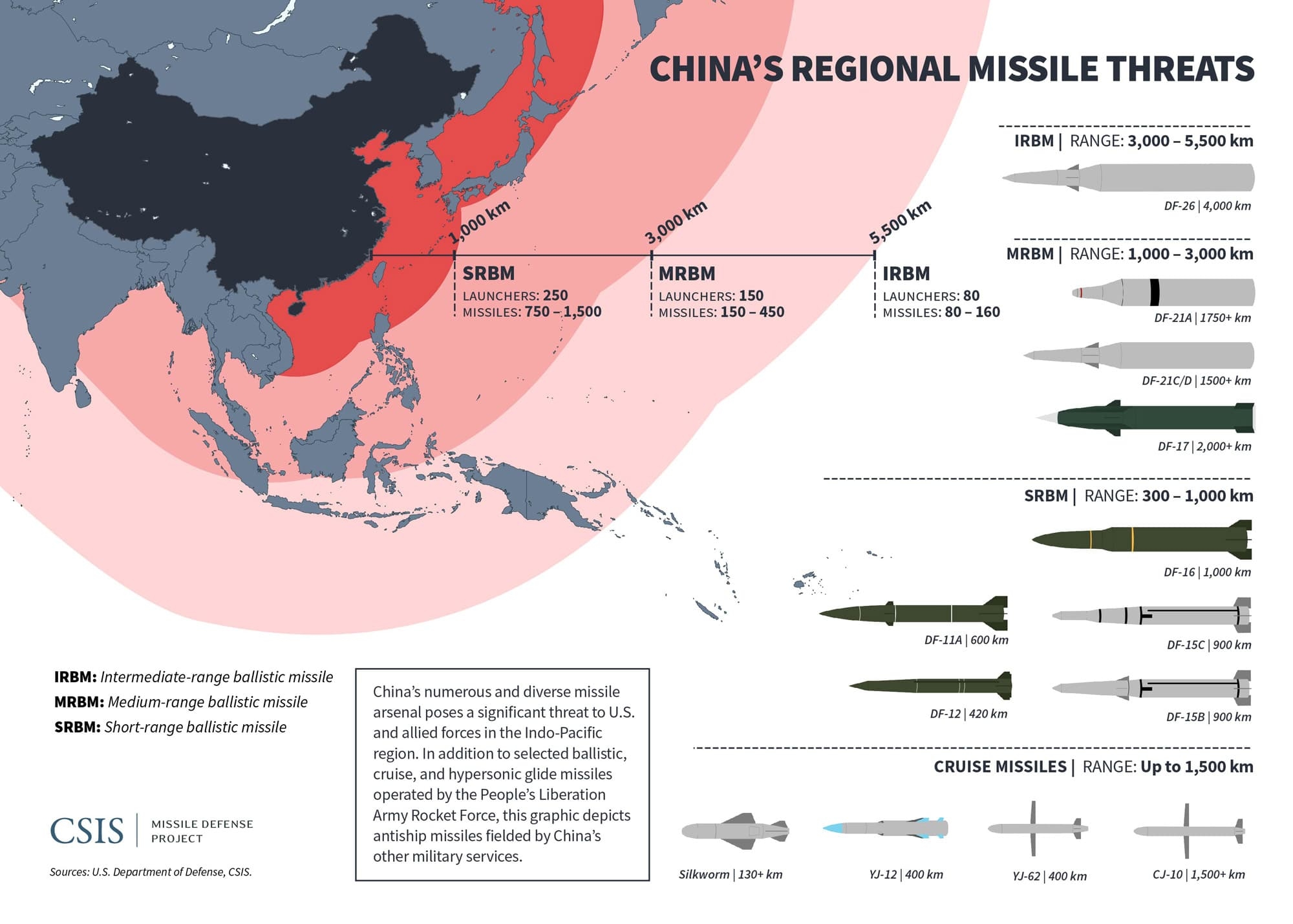 Missiles of China | Missile Threat