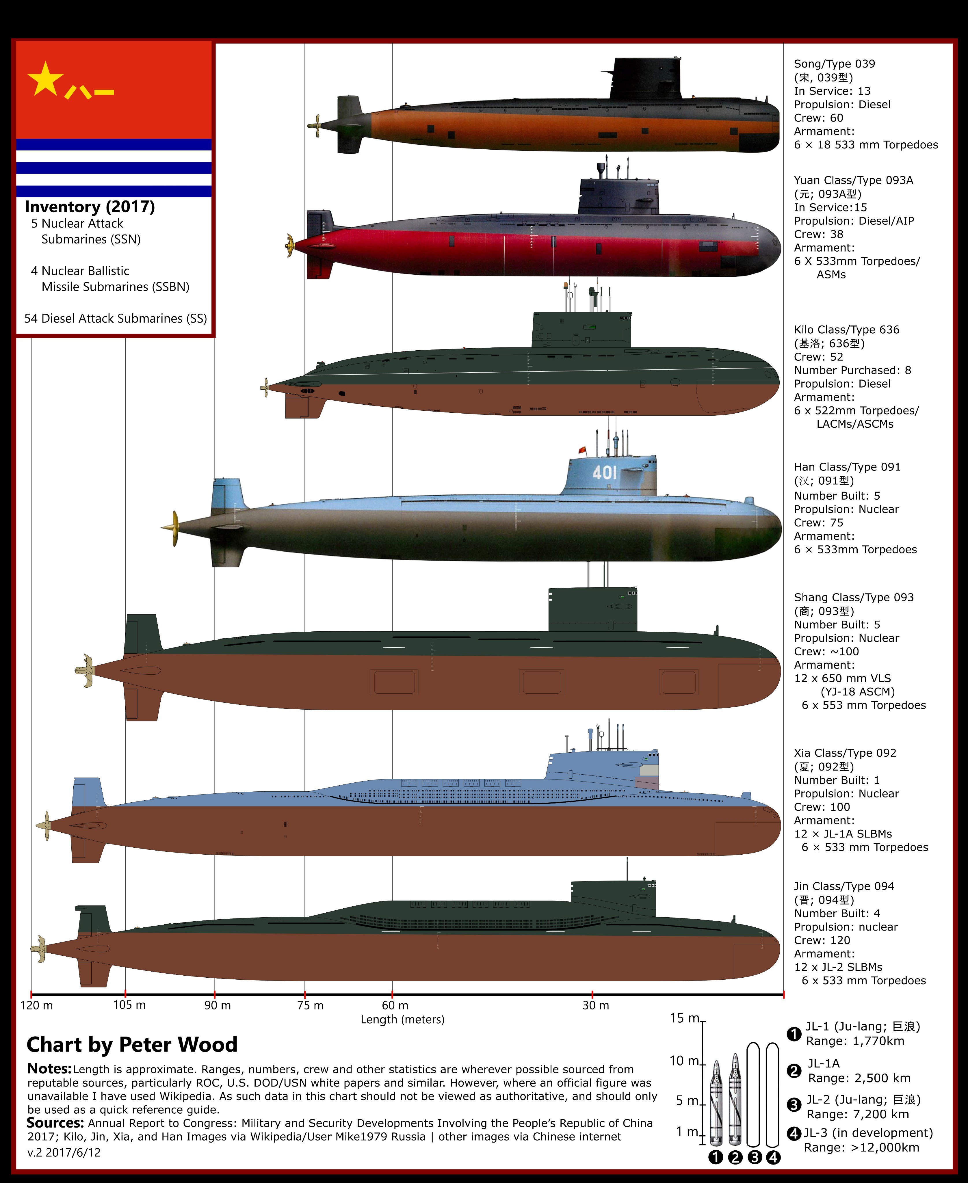 Chinese submarine force, FINO AL 50% OFF super acquisto - www.misolc.com