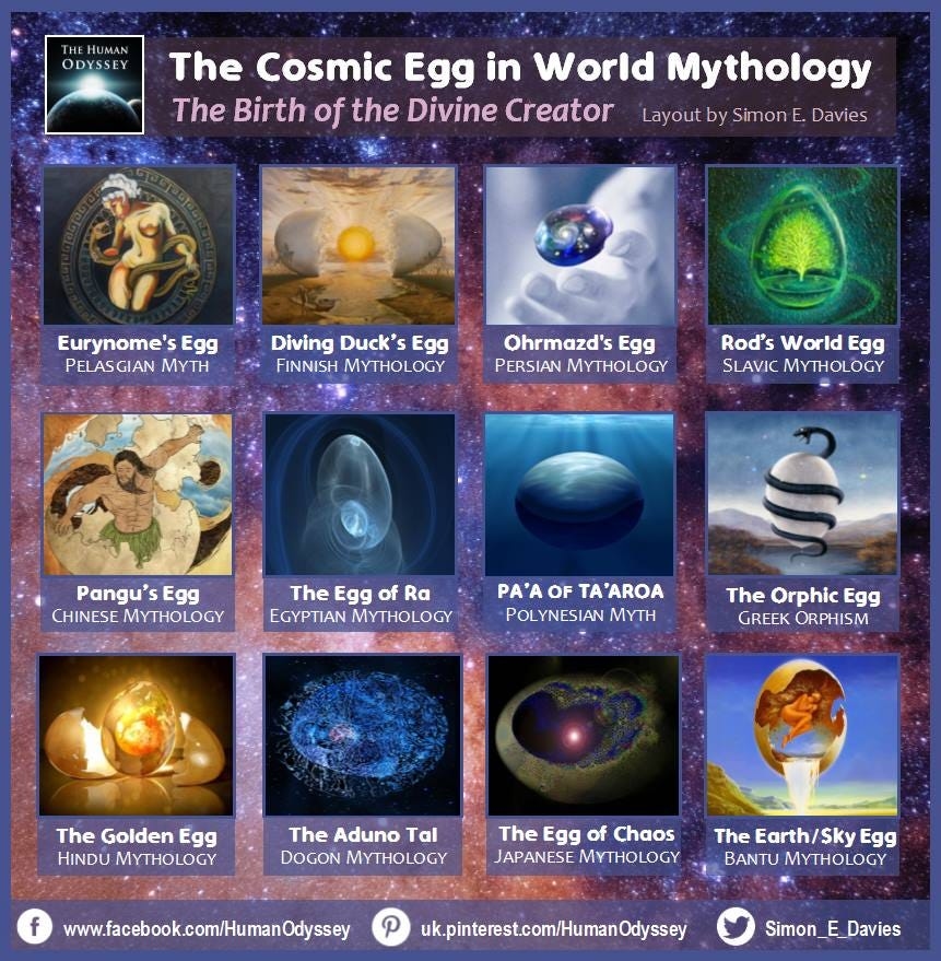 The Cosmic Egg of World Mythology | by Mythopia | Medium