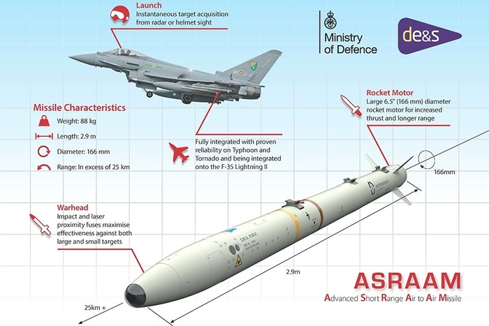 Характеристики ракети ASRAMM від МО Сполученого Королівства