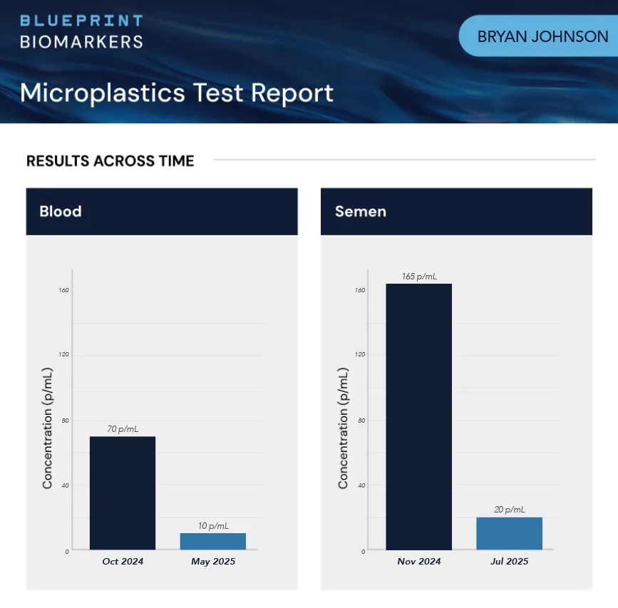 microplastic test report