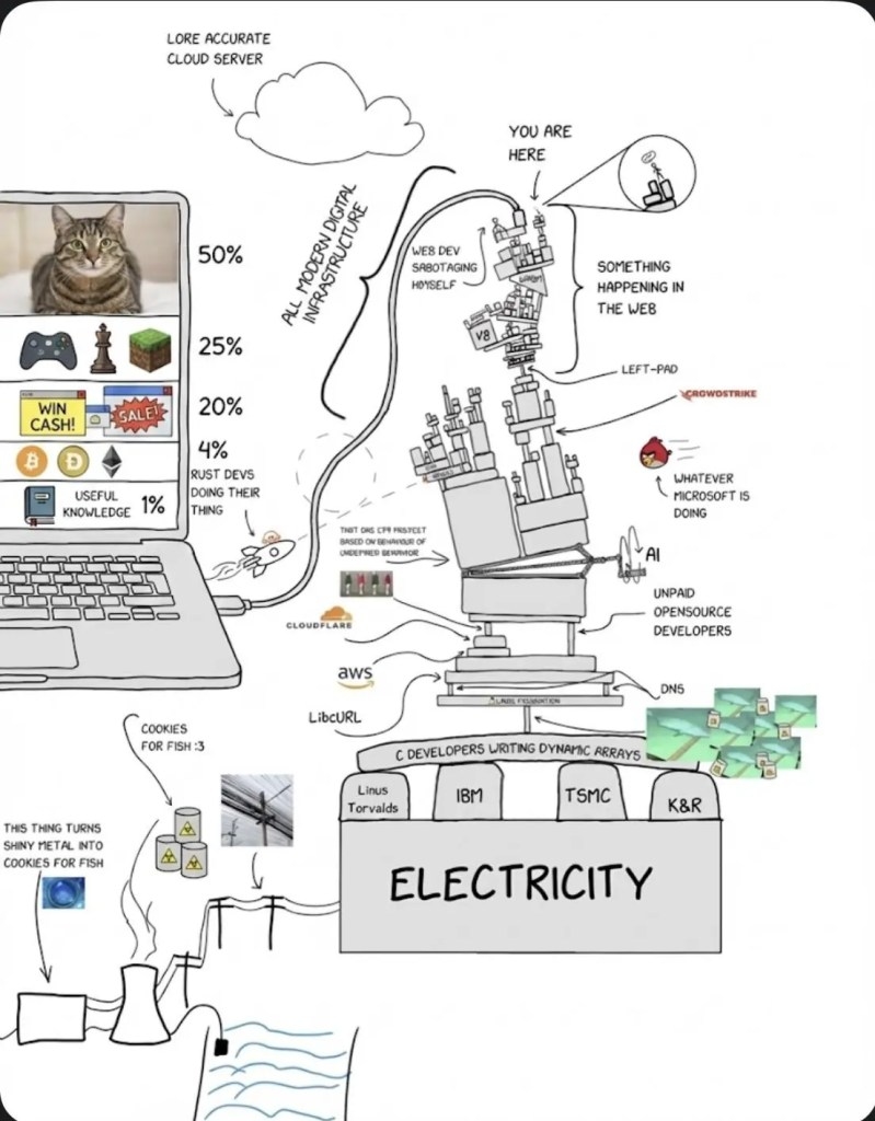 internet infrastructure
