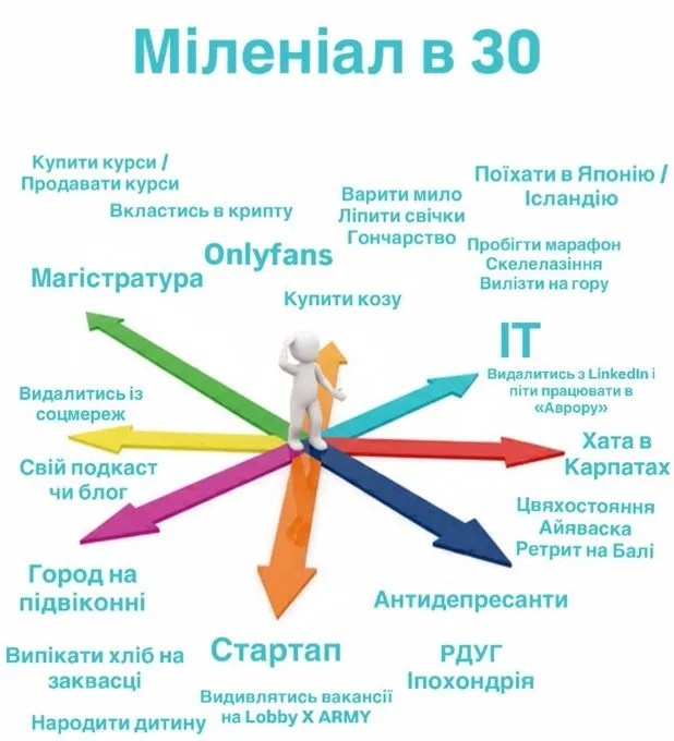 Міленіал в 30