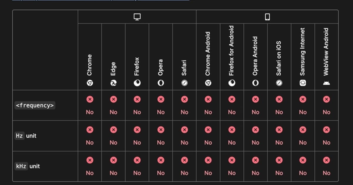 Frontend [CSS values & units] - Valentyn Tupota на we.ua