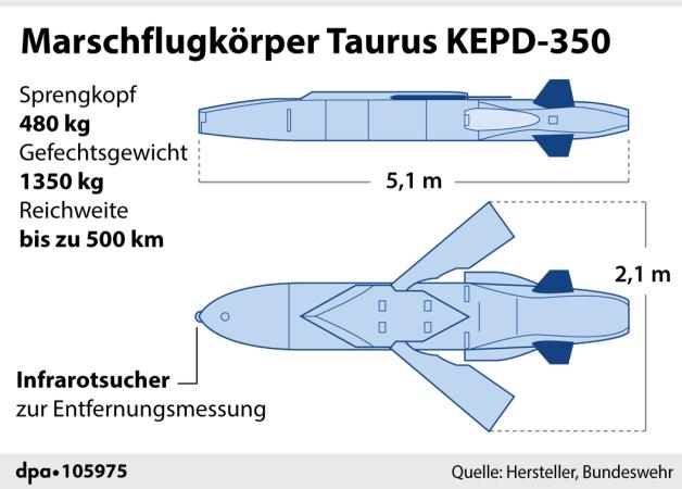 CDU-Chef Merz: Taurus-Ringtausch ist nur „zweitbeste Lösung“