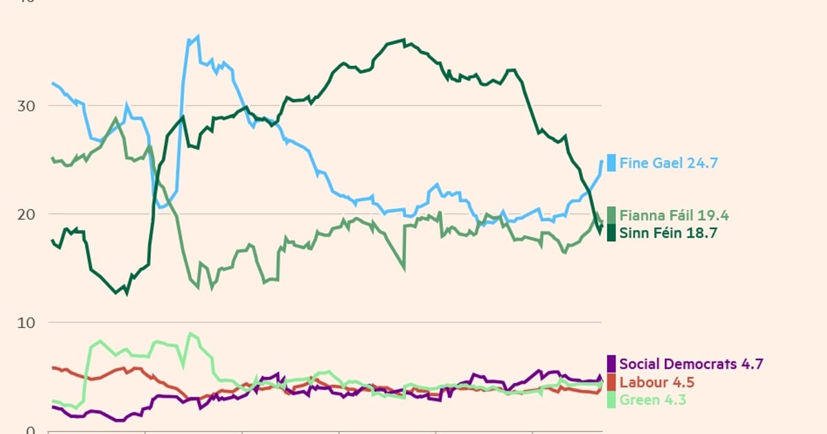 Чи втратила Шинн Фейн свій шанс керувати Ірландією? - PolitКраїна на we.ua