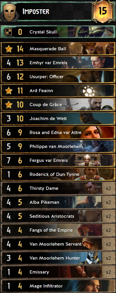 https://www.playgwent.com/en/decks/809582ed7a7ac4a30944e5e8df4a769f