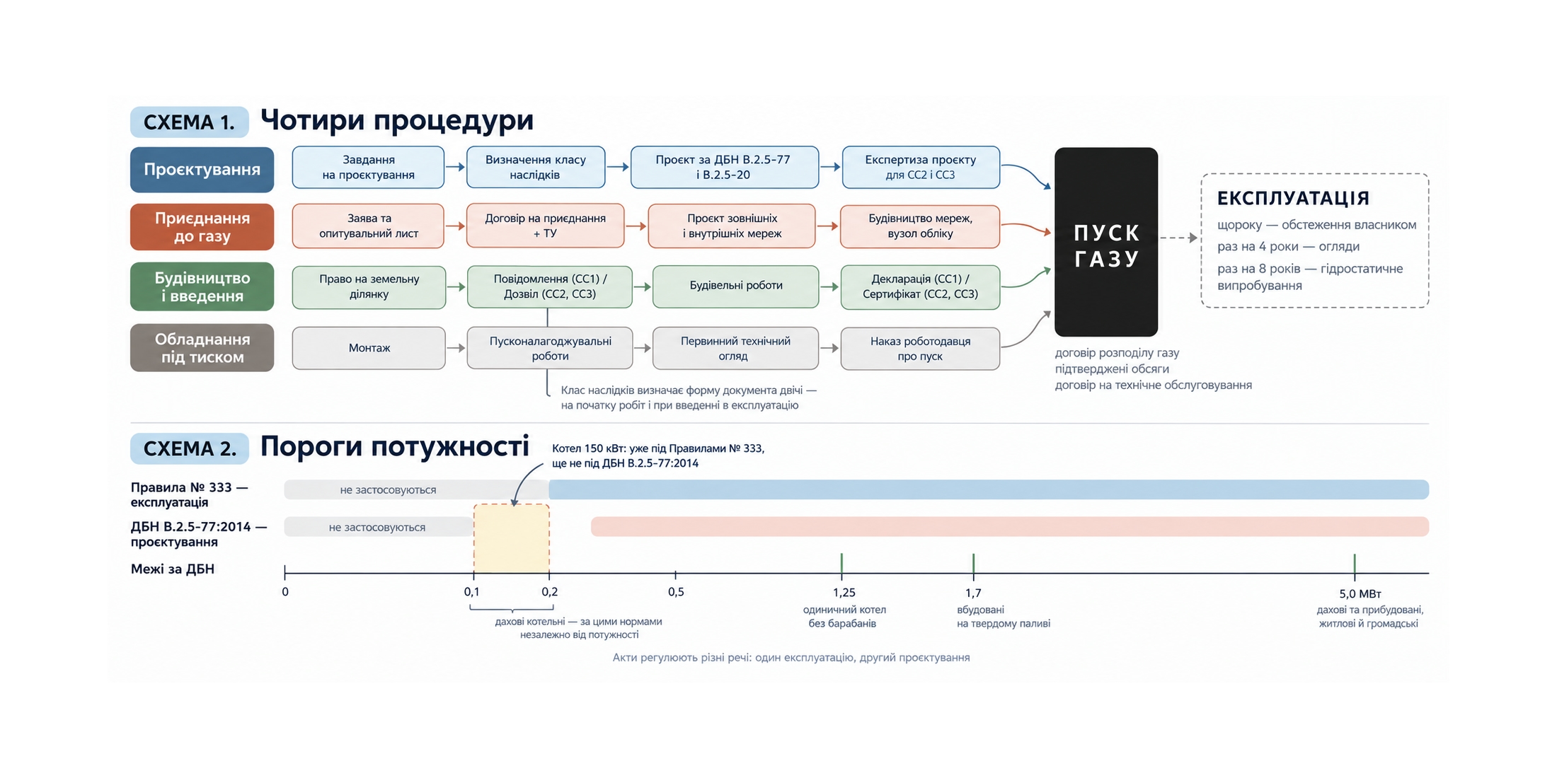 Схема послідовності процедур і ключових порогів потужності зі статті-першоджерела.
