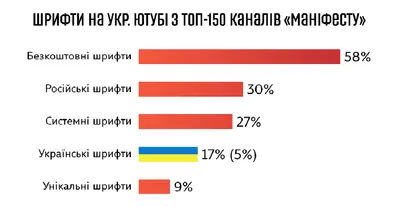 Картинка довгочиту