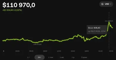 Картинка довгочиту