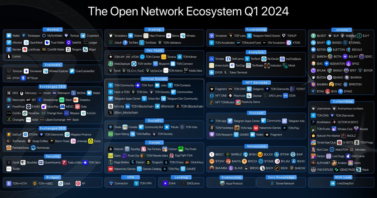 💥Що таке TON? Що очікувати від Telegram? Ажіотаж навколо TON. - Криптобатько на we.ua