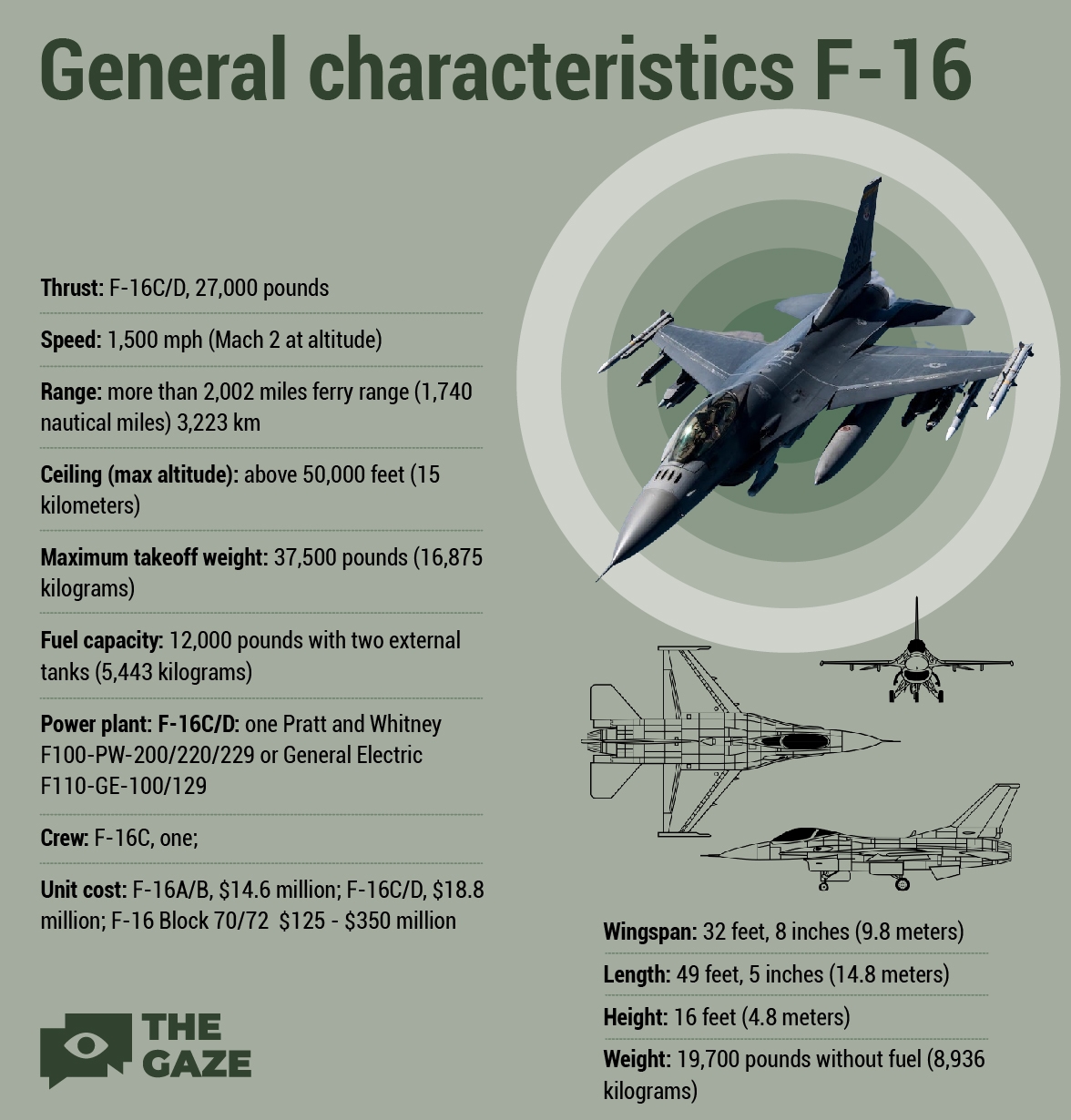 f-16 fighter jet user manual