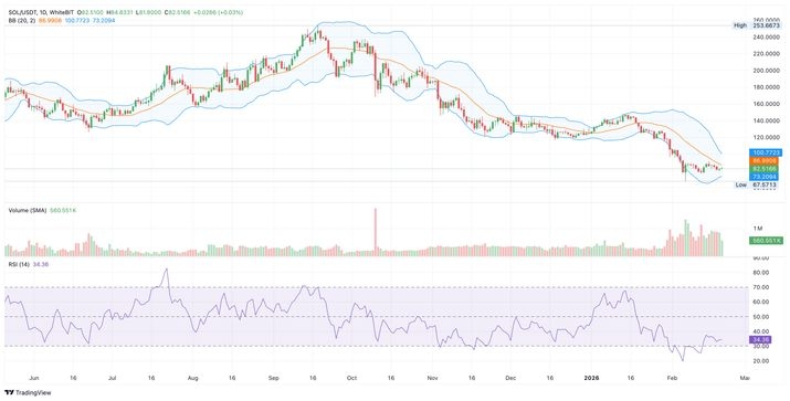 Метаморфоза SOL: Досліджуємо наратив прориву $102 фото 1 Метаморфоза SOL: Досліджуємо наратив прориву $102 зображення 1