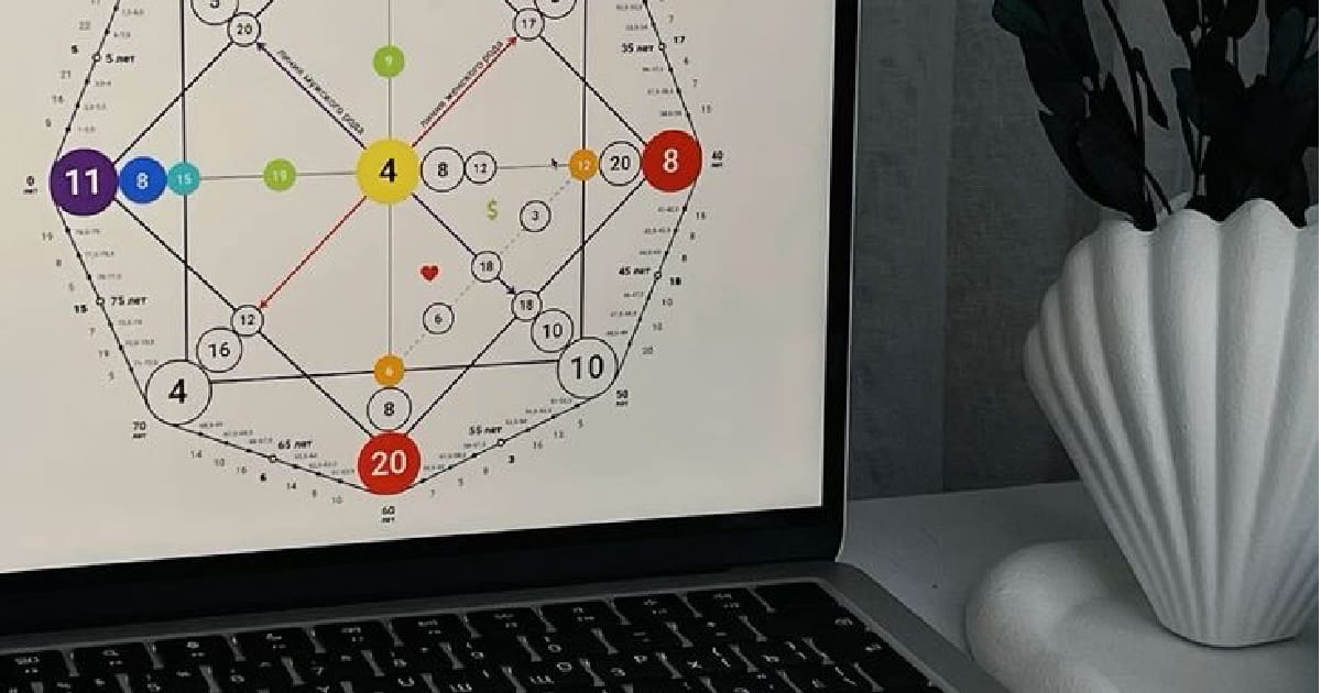 Матриця долі прогноз на серпень для кожного🤫💰 - Матриця долі | Таро на we.ua