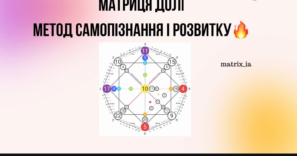 Матриця Долі. Як змінити своє життя до кращого? Метод пізнання себе. (1ч. Опис 3 енергій) - Матриця долі | Таро на we.ua
