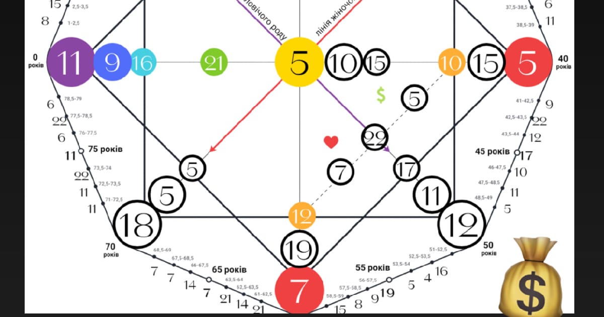 Гроші в матриці долі. Розшифровка кожної енергії - Матриця долі | Таро на we.ua