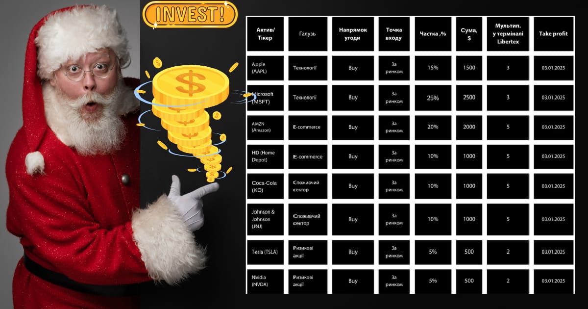 Фінансова Магія Грудня: Як 