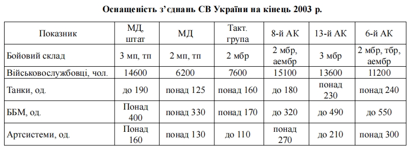 Таблиця 2