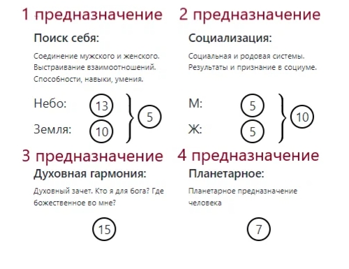 Путівник каналом. Для тих, кому ліньки читати, як розраховується матриця і воліє використовувати калькулятор.