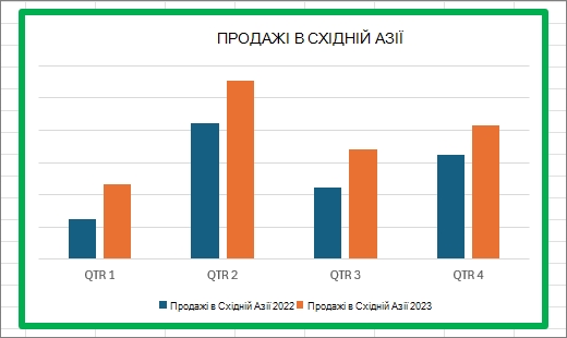 Представлення даних у стовпчастій діаграмі - Підтримка від ...