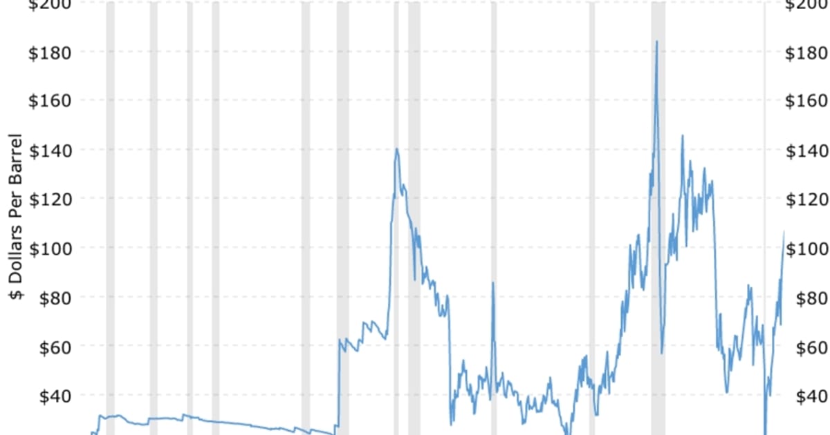 Енергетична криза 1970-х років - Herby Irons on we.ua