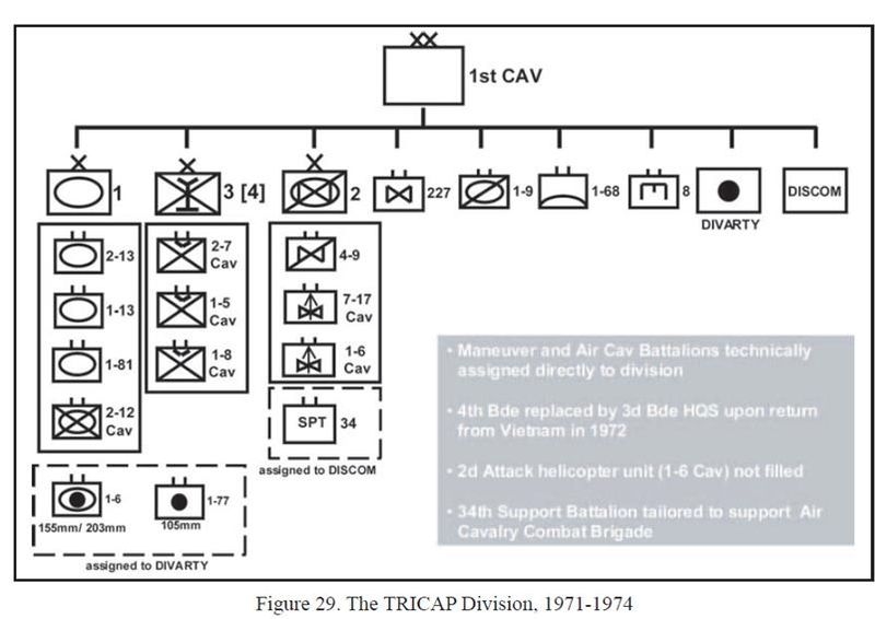 File:TRICAP 1971.JPG