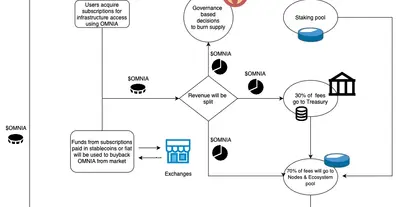 Картинка довгочиту