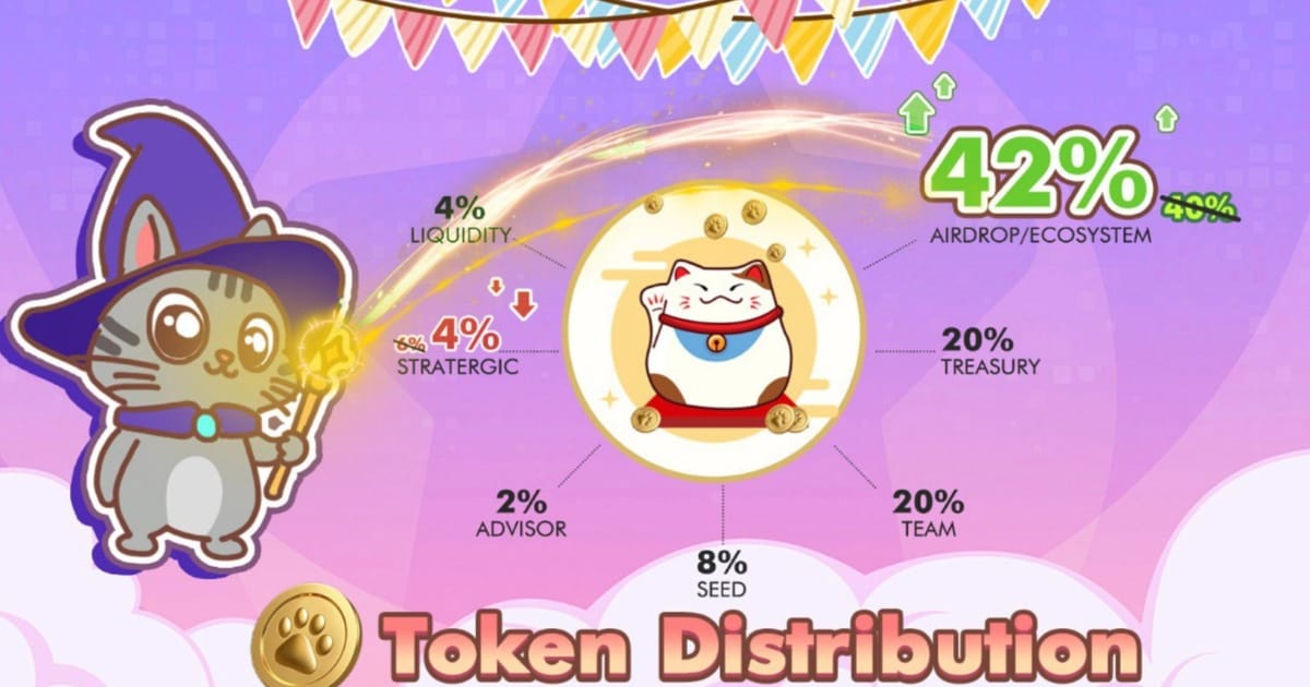 Catizen на 2% підняли кількість токенів для роздачі гравцям! - Андрій на we.ua