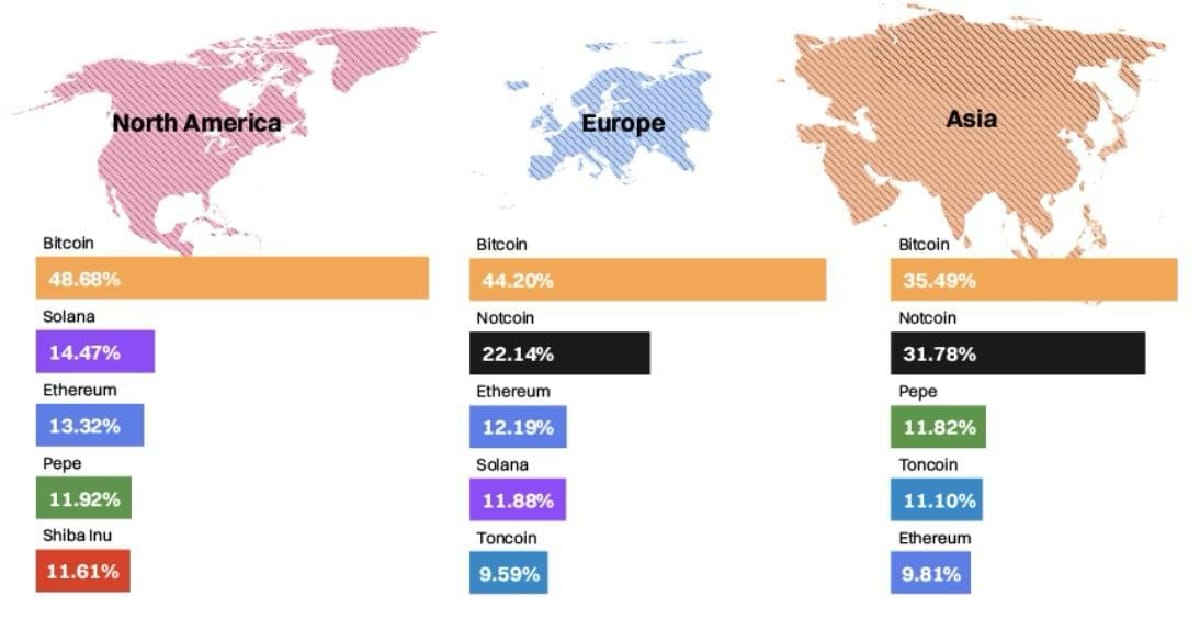 Звіт CoinMarketCap за найпопулярнішими криптовалютами: - The Individual Power на we.ua