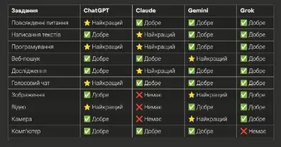 Картинка довгочиту