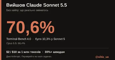 Картинка довгочиту