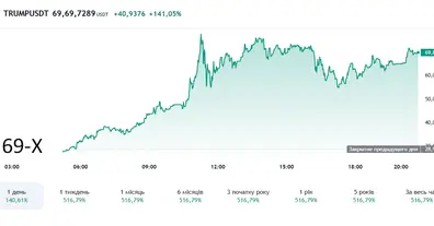 Картинка довгочиту