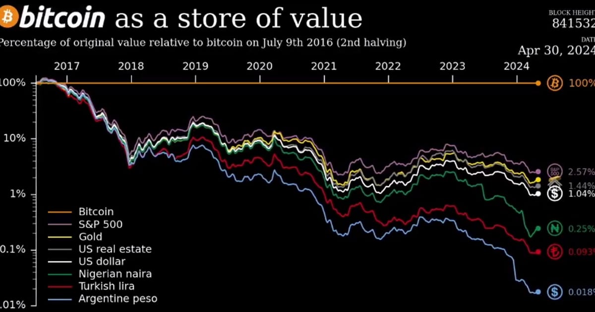Криптовалюта: Що таке Біткоїн простими словами - Юрій на we.ua
