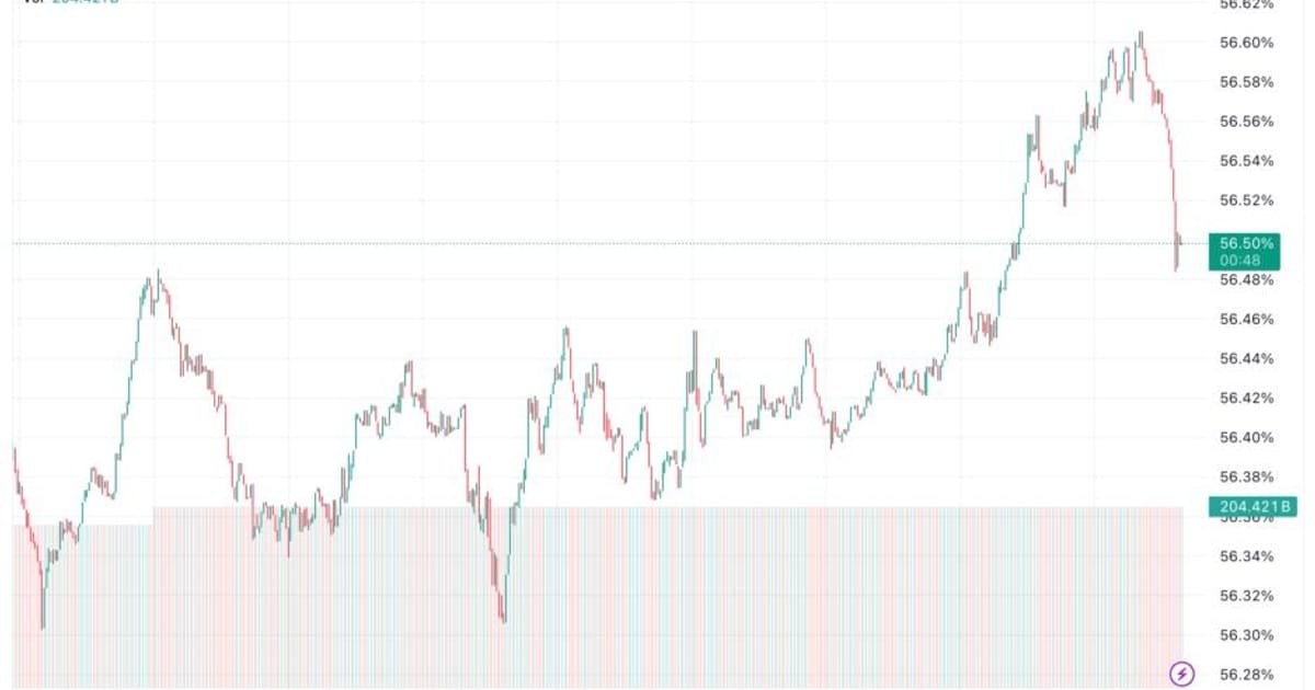 Аналітики CryptoQuant готуються до сезону альткоїнів - CryptoFarm на we.ua
