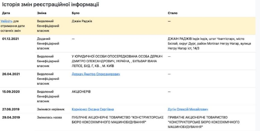 На зображенні може бути: текст