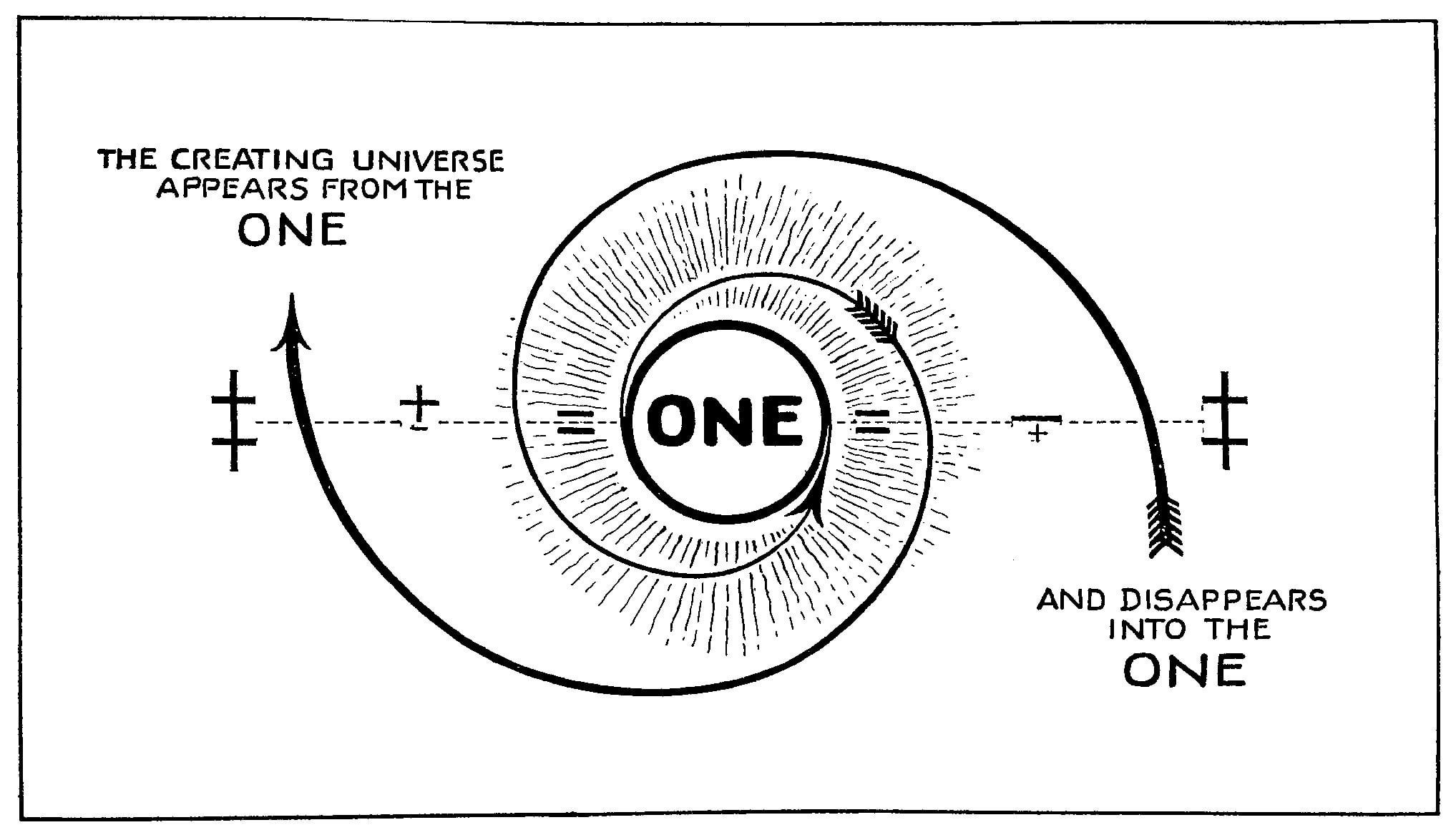 r/marilyn_manson - Diagram from Walter Russell