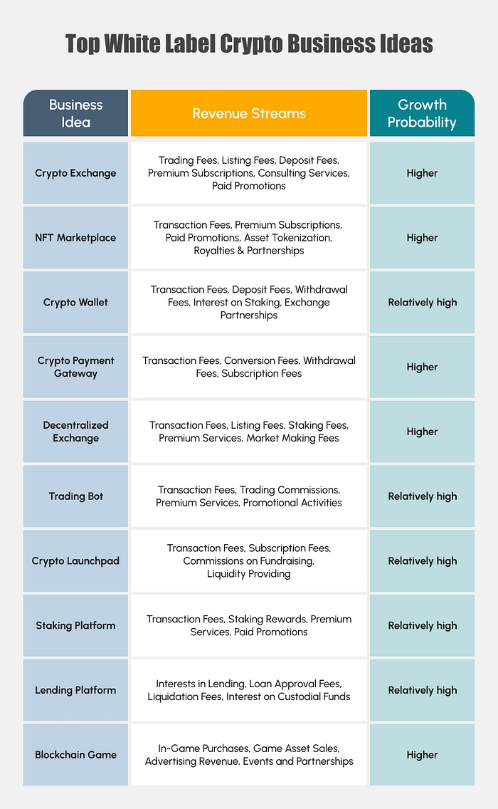 White Label Crypto Business Ideas Suggested by Martha Jonas