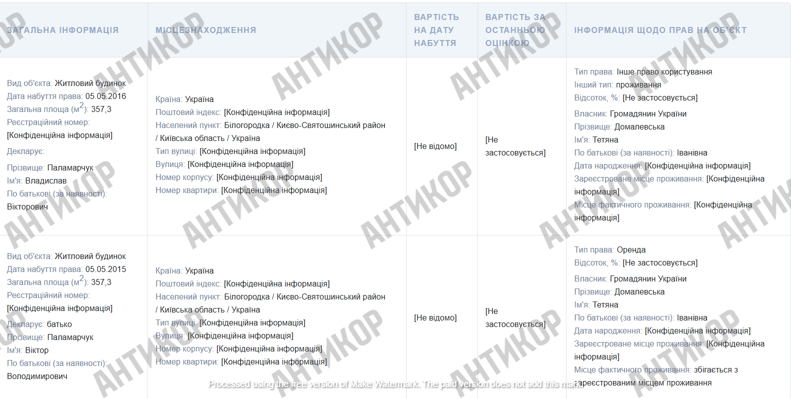Віталій Бондаренко і його родинна «схема оренди»: як керівник поліції охорони Києва приховує елітну нерухомість під Межигір’ям