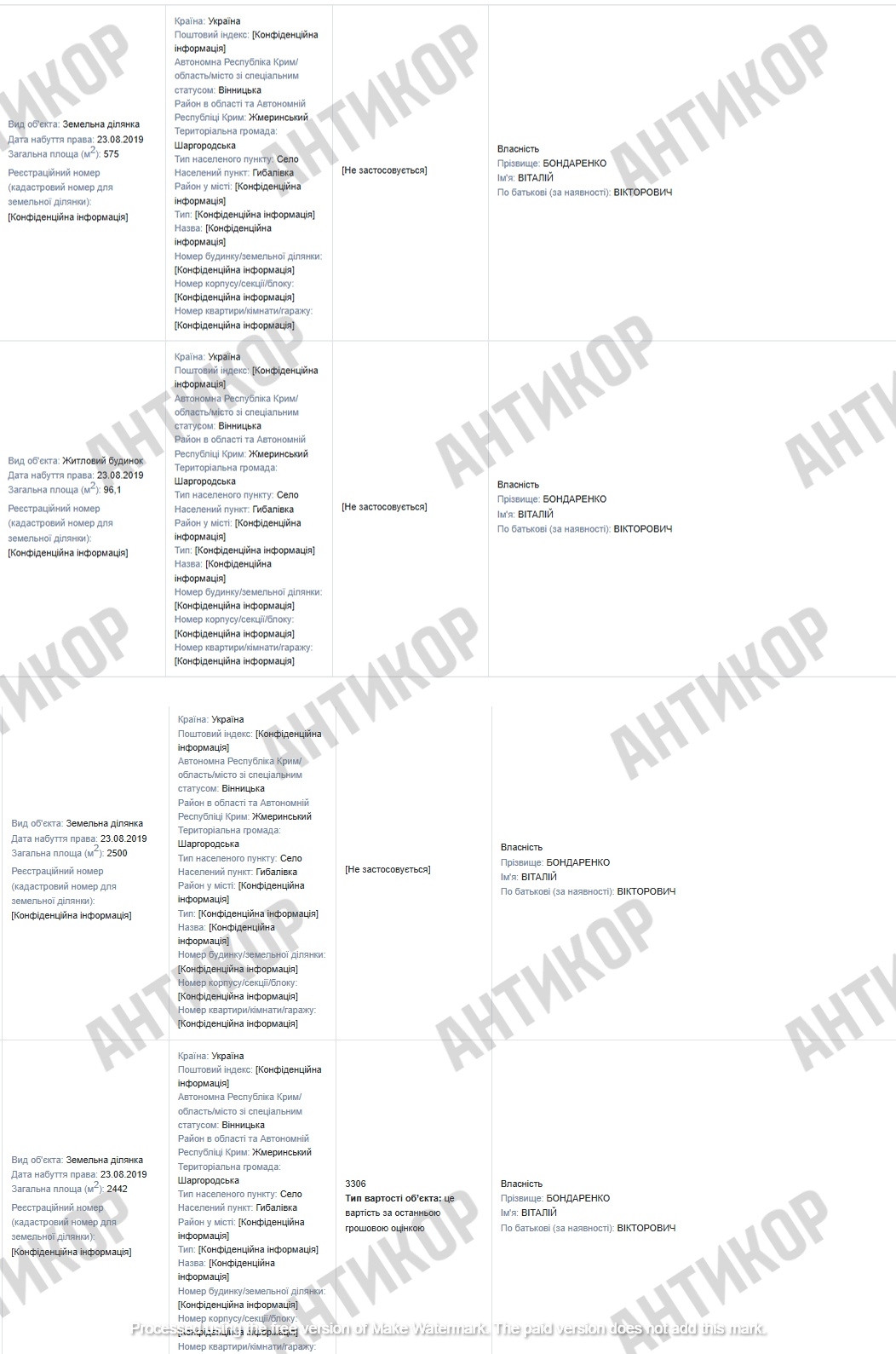 Віталій Бондаренко і його родинна «схема оренди»: як керівник поліції охорони Києва приховує елітну нерухомість під Межигір’ям