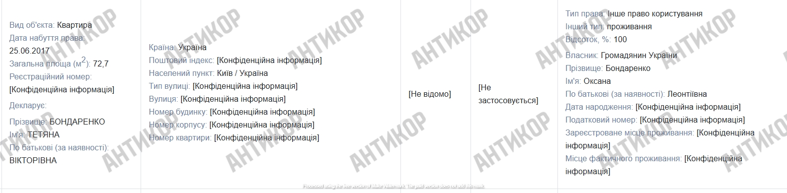 Віталій Бондаренко і його родинна «схема оренди»: як керівник поліції охорони Києва приховує елітну нерухомість під Межигір’ям