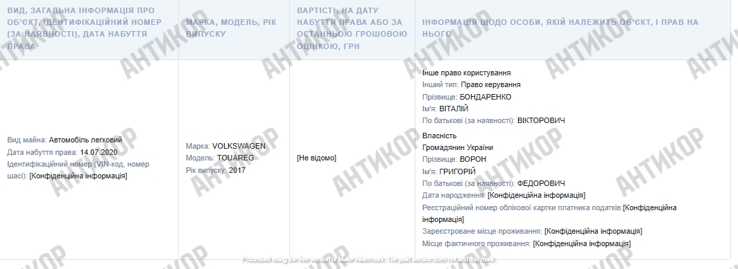 Віталій Бондаренко і його родинна «схема оренди»: як керівник поліції охорони Києва приховує елітну нерухомість під Межигір’ям