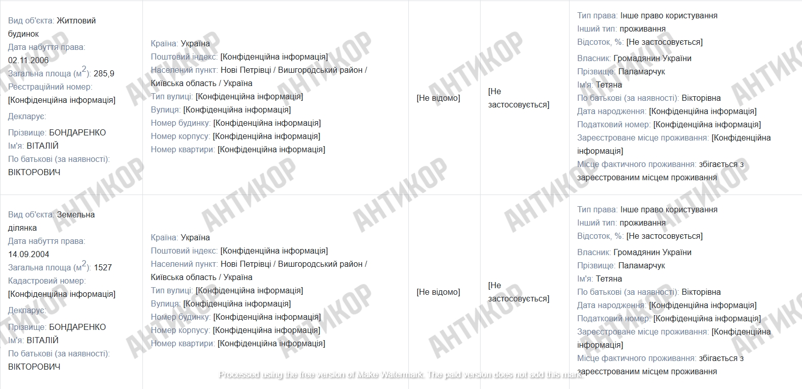 Віталій Бондаренко і його родинна «схема оренди»: як керівник поліції охорони Києва приховує елітну нерухомість під Межигір’ям