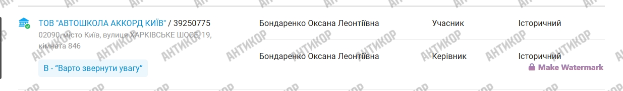 Віталій Бондаренко і його родинна «схема оренди»: як керівник поліції охорони Києва приховує елітну нерухомість під Межигір’ям