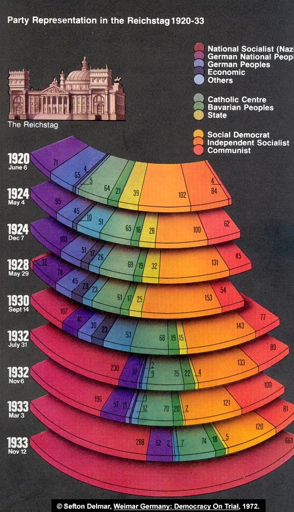 Other Weimar political parties